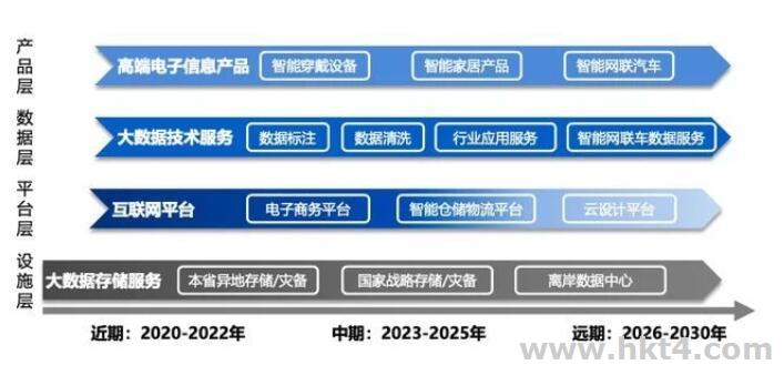 建設粵港澳大灣區(qū)數(shù)據(jù)平臺技術要求：