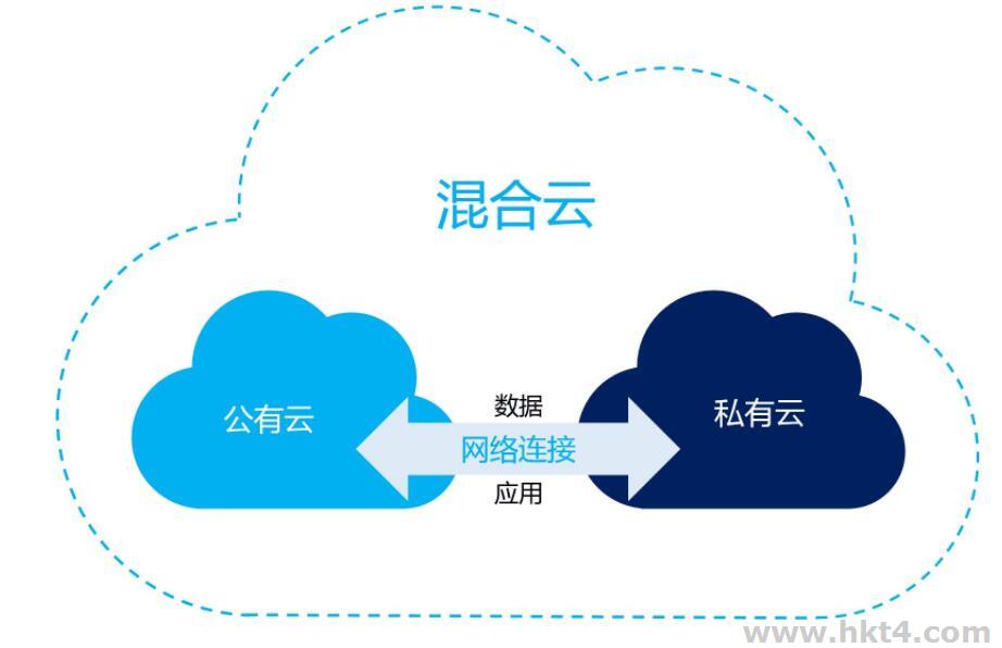 云存儲(chǔ)的優(yōu)勢(shì)和不足