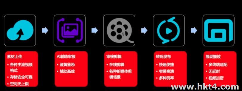 搭建視頻網站不適合選擇虛擬主機