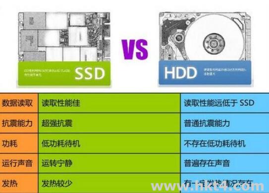香港云服務器硬盤分類