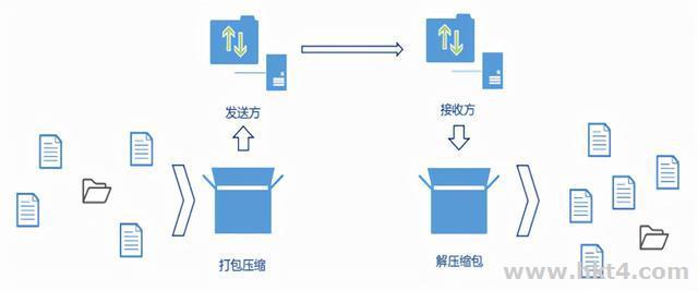 香港云服務器怎么上傳和安裝軟件