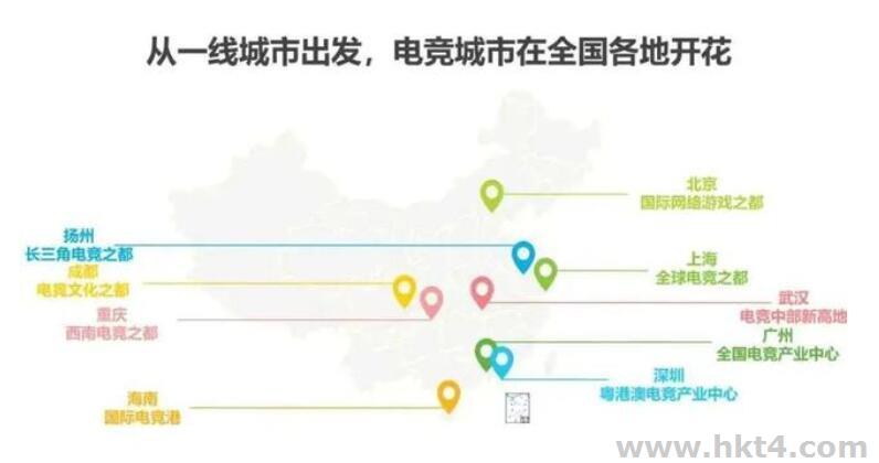 游戲代理服務器