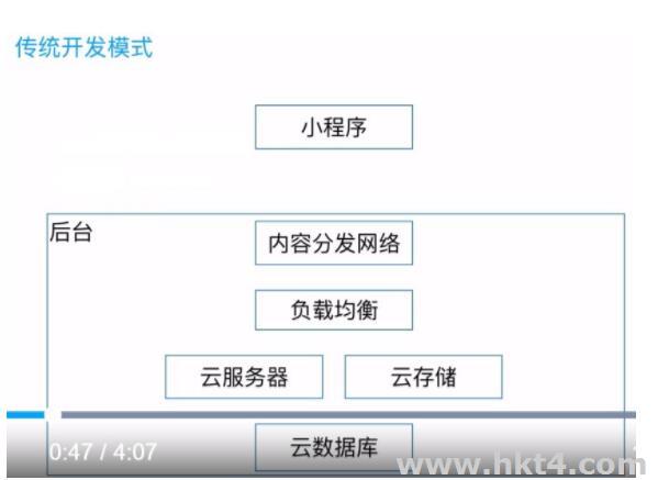  香港云服務器怎么安裝小程序?
