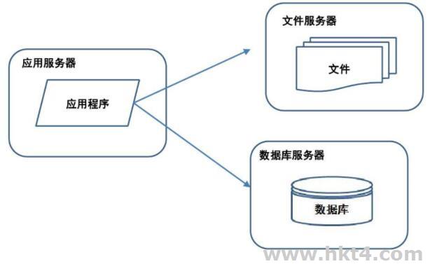 文件云服務器搭建要求