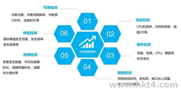 vps免費試用的不足