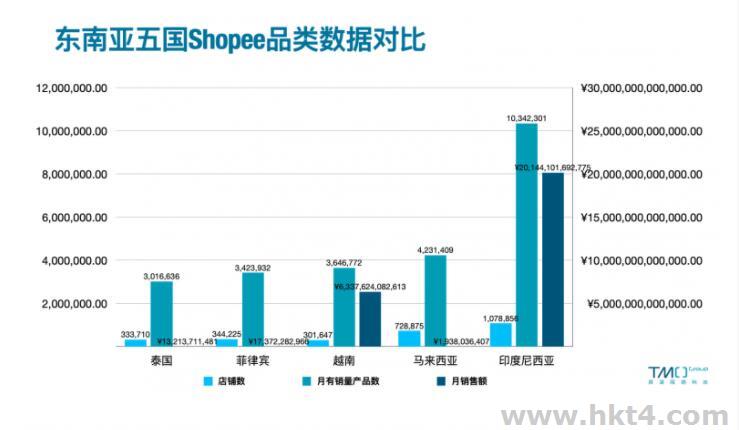 蝦皮電商為什么租用東南亞服務器