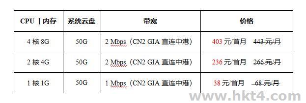 香港云服務器首月價格表