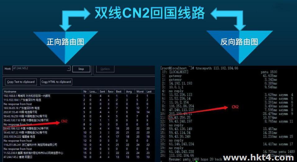 香港大帶寬vps線路
