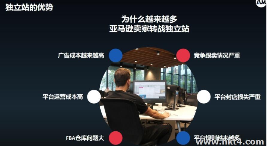 為什么要做跨境電商獨立站？
