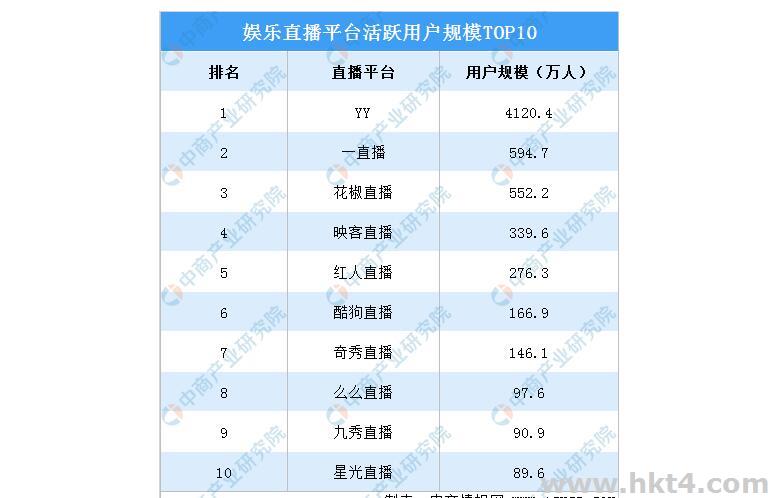 租直播服務器一個月多少錢