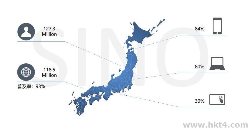 日本高防服務器用途