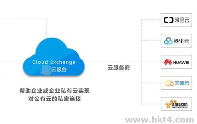 云服務器大廠租用價格