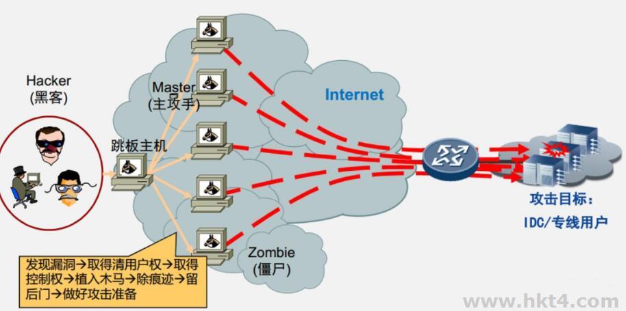 抗ddos海外云服務器