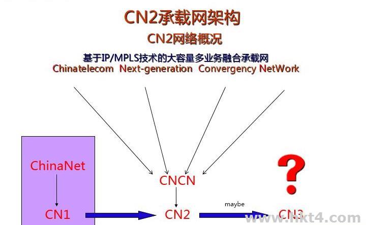 香港cn2線路云服務器