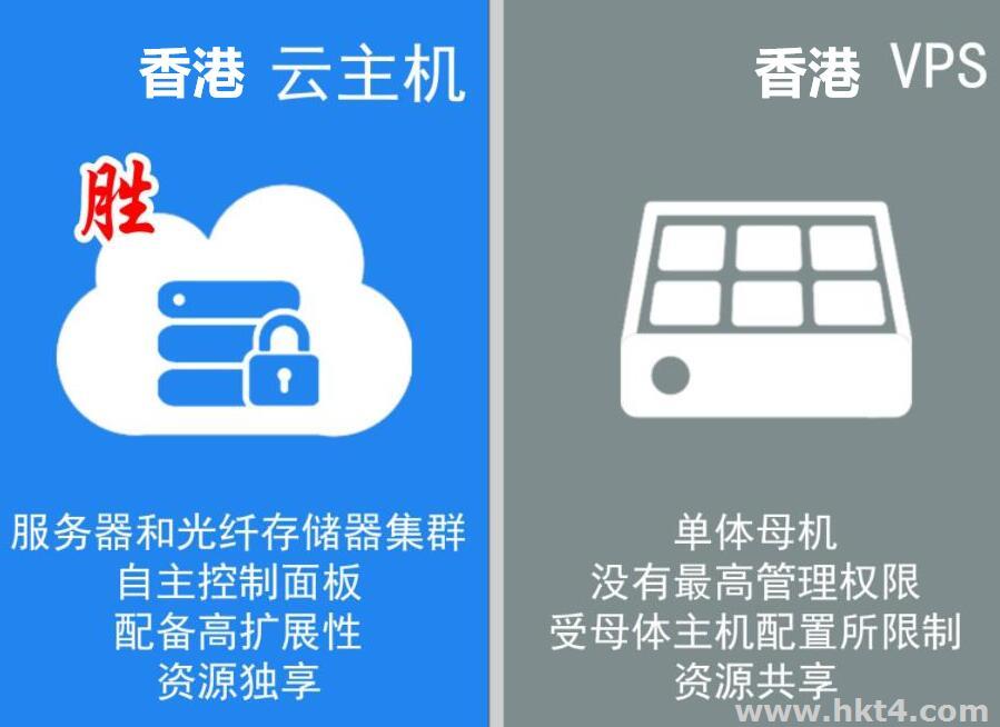 香港vps和云服務(wù)器有什么區(qū)別？