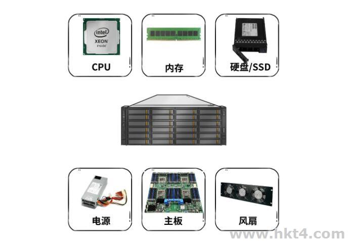 個人服務器與PC機的區別