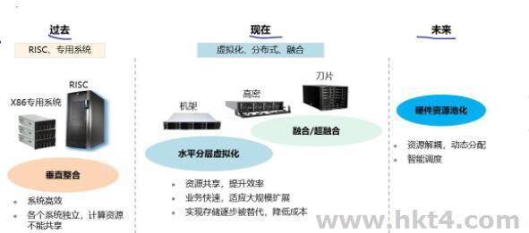租用服務器要多少錢