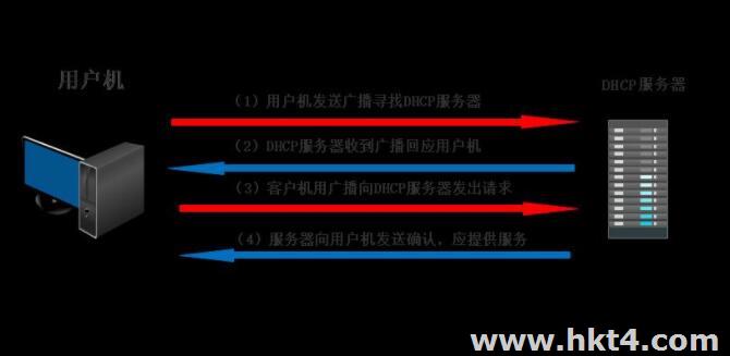 如何確定是外國服務(wù)器ip地址