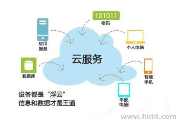 個人用云服務器能干些什么？