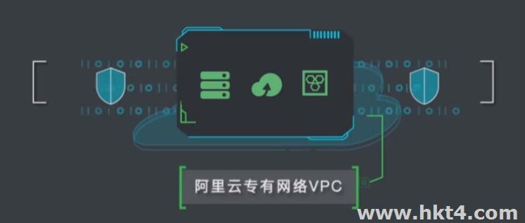 專有網(wǎng)絡(luò)VPC有什么用?