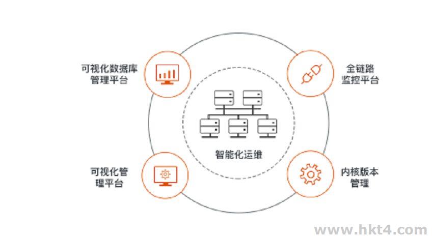 什么是云數據庫Redis版