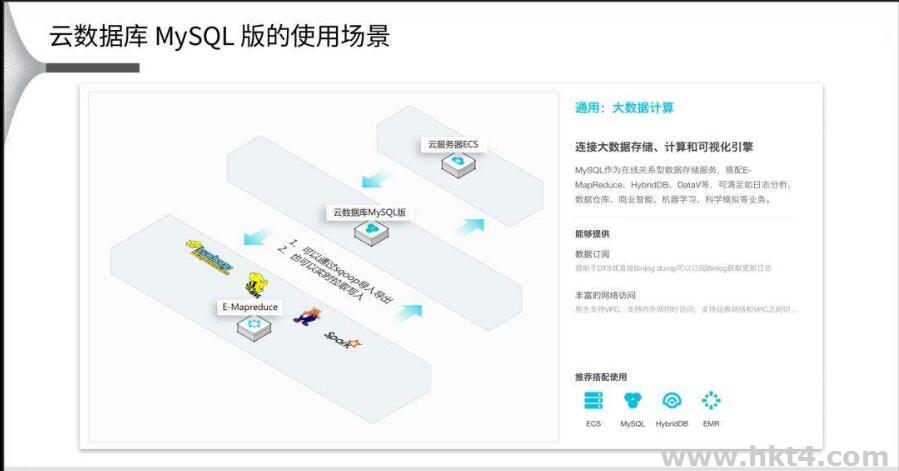 云數據庫MySQL版應用場景