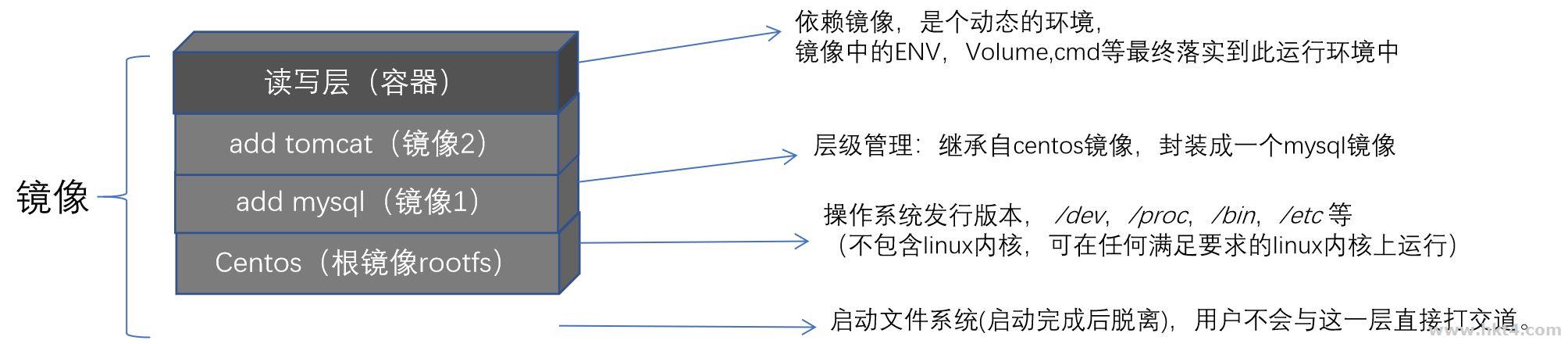 容器鏡像服務ACR