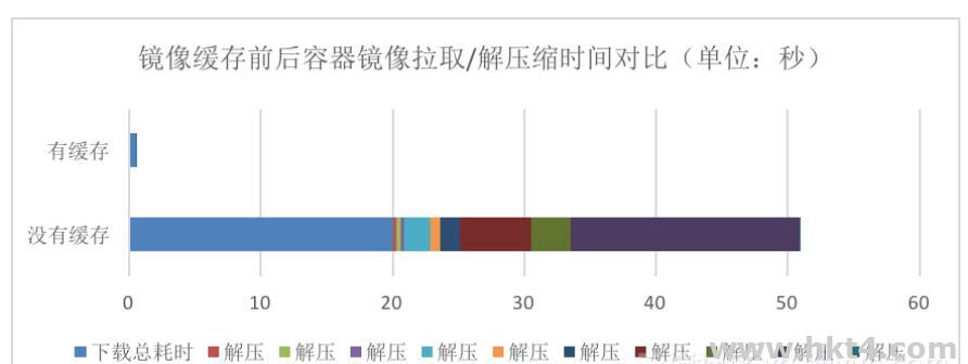 彈性容器實例ECI 的優勢