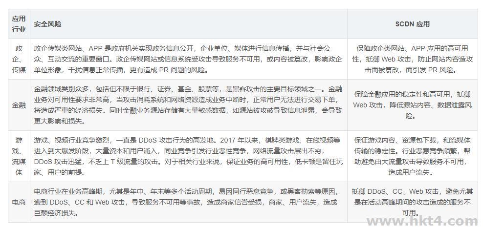 SCDN安全加速應用場景