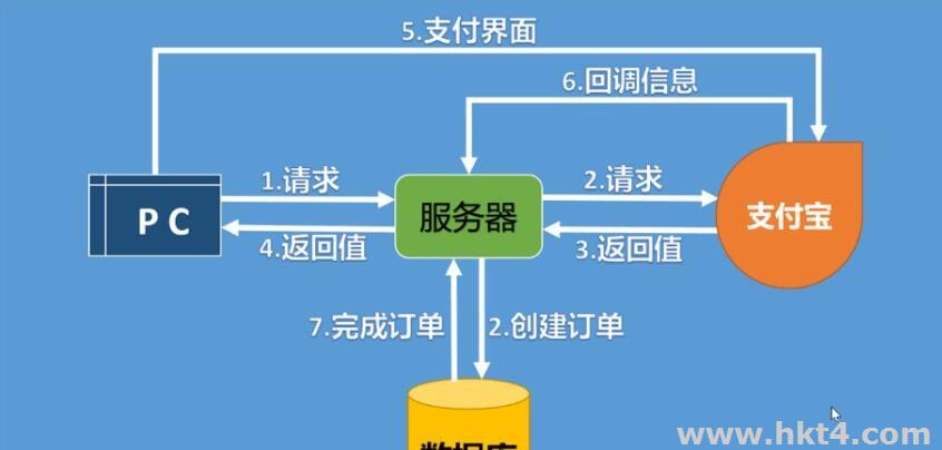 云主機日付是什么意思?