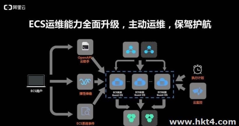 云服務器ecs的安全優勢