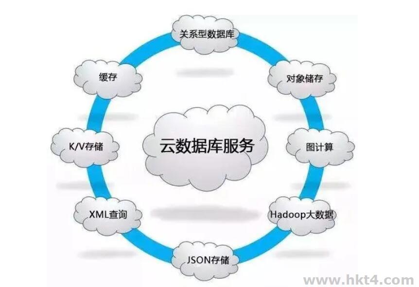 便宜的云數據庫