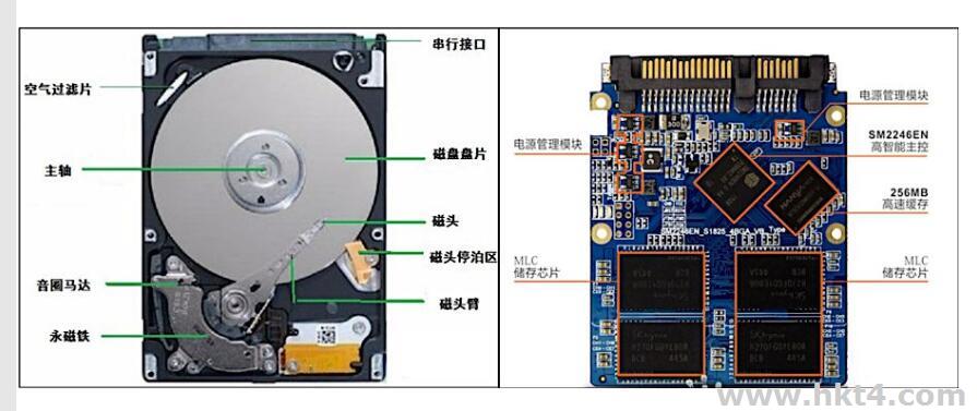 nas文件存儲用ssd還是機械硬盤呢?