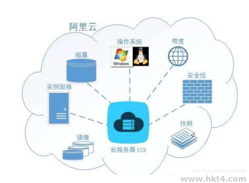 ECS云服務器與虛擬主機的區別