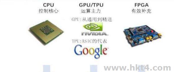 GPU服務(wù)器與CPU服務(wù)器的區(qū)別