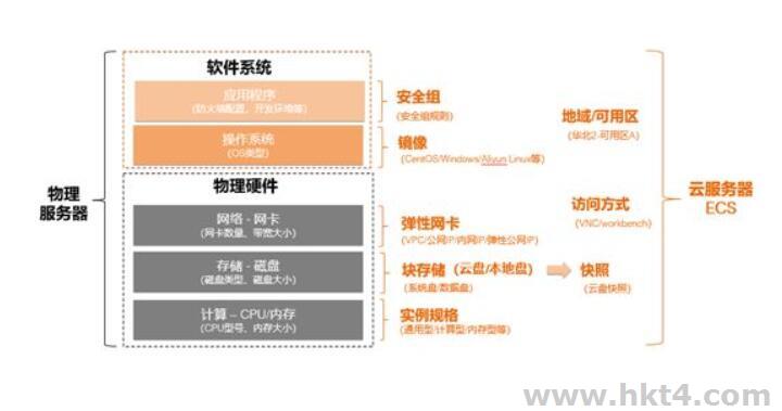 裸金屬服務器是物理機嗎?與虛擬機有什么不同