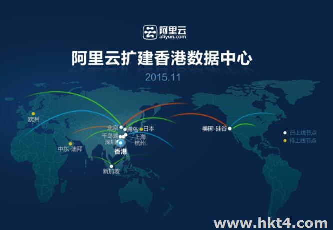 香港10大機房