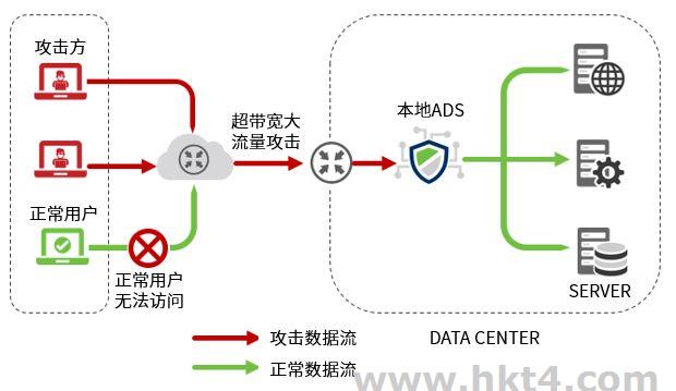 攻擊的防御策略是什么