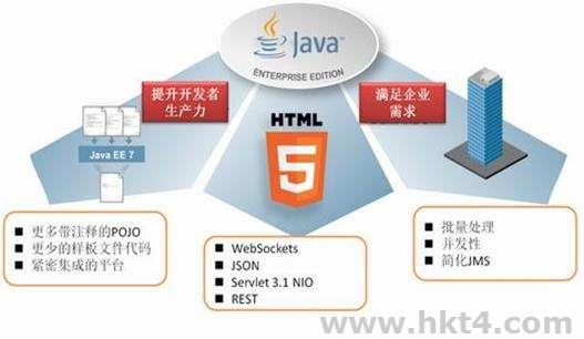 java服務器多少錢