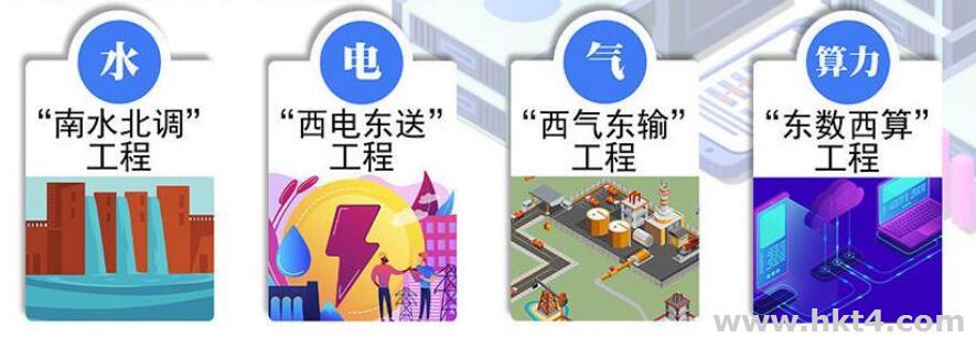 什么是東數西算
