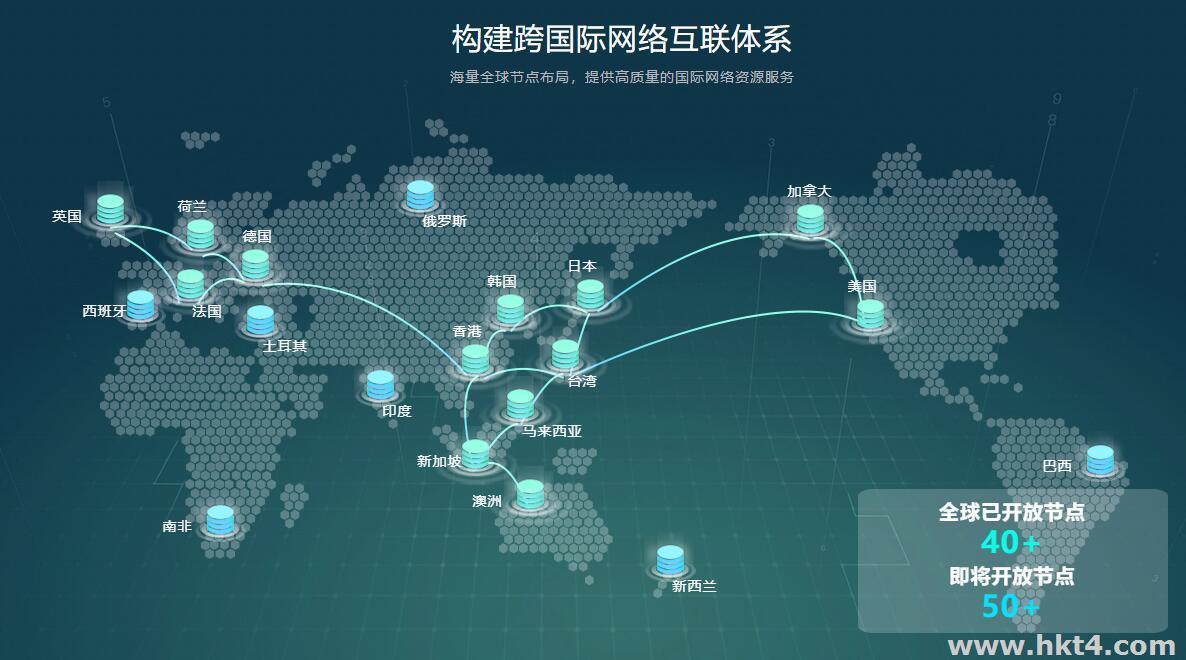 海外服務器在過內打開比較快？