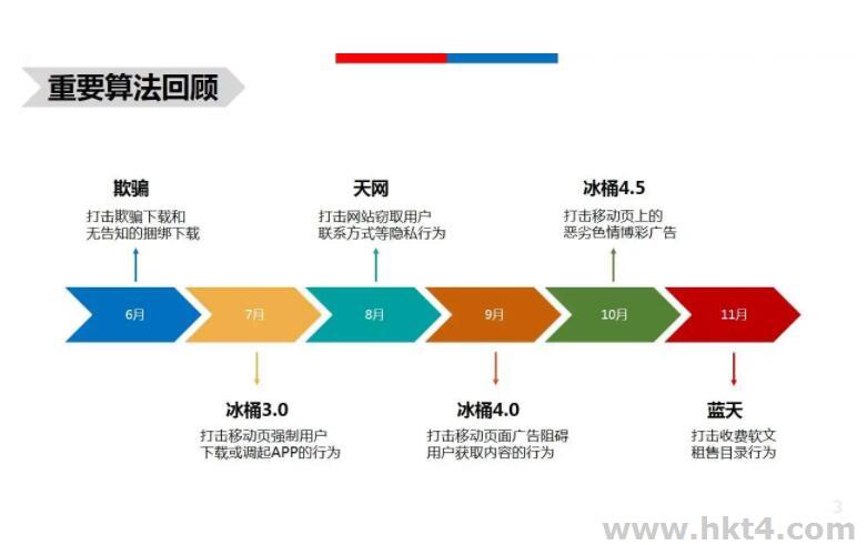 租用香港站E3群服務(wù)器