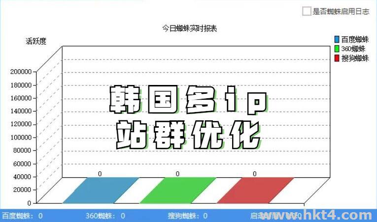 韓國多IP站群服務器