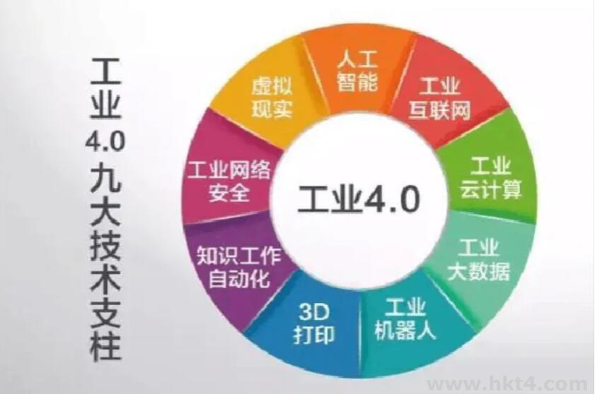 工業4.0如何租用制造業網站服務器