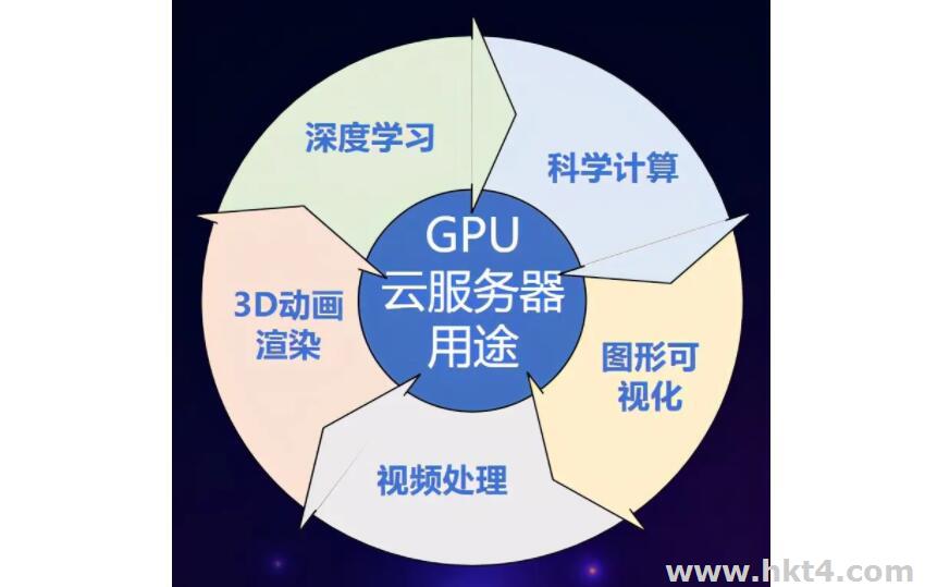 云服務器除了搭建網盤還能做什么?