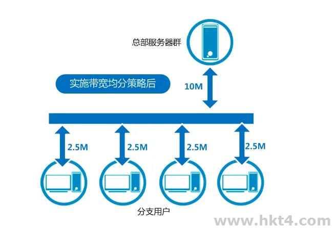 臺灣服務器流量和帶寬計算