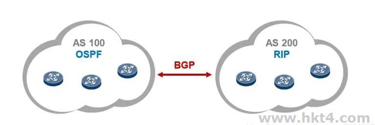 BGP線路臺(tái)灣服務(wù)器