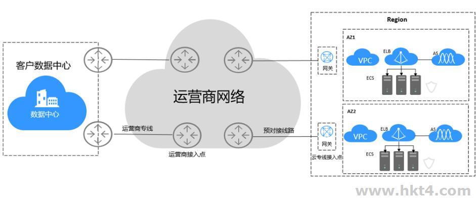 香港云專線和普通專線區(qū)別