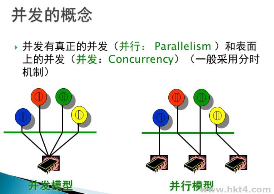 怎么提升服務器的并發處理能力呢?