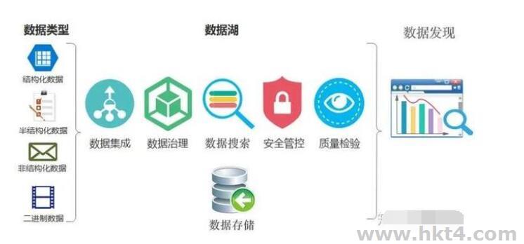 數據湖是什么